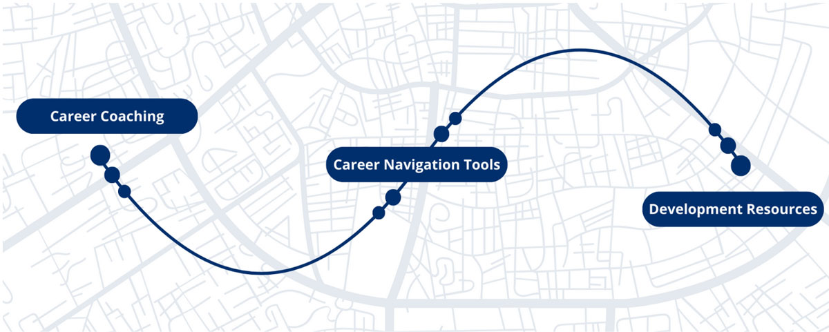 graphic of navigating career resources