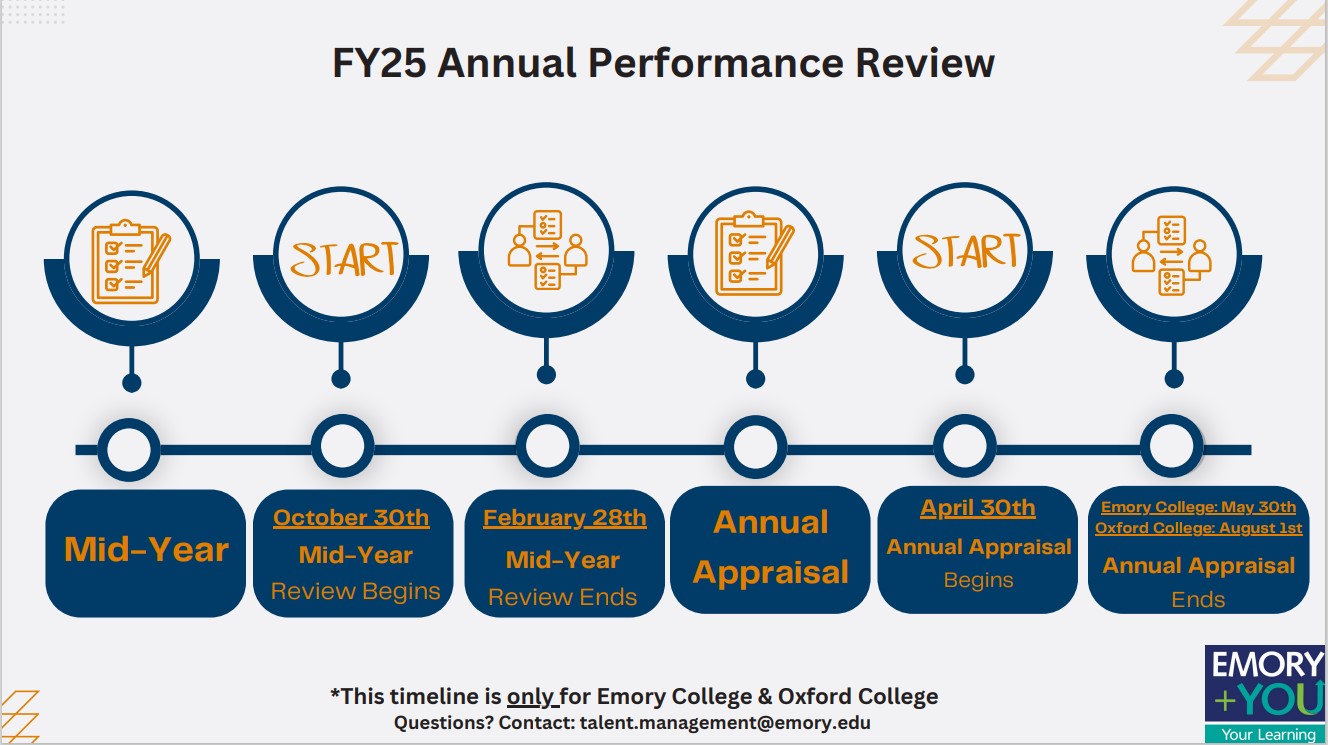 Timeline for Emory College and Oxford College Performance Reviews