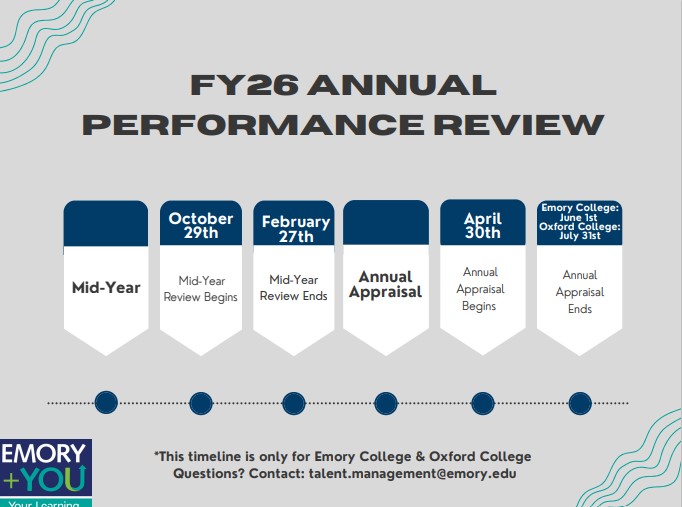 Timeline for Emory College and Oxford College Performance Reviews