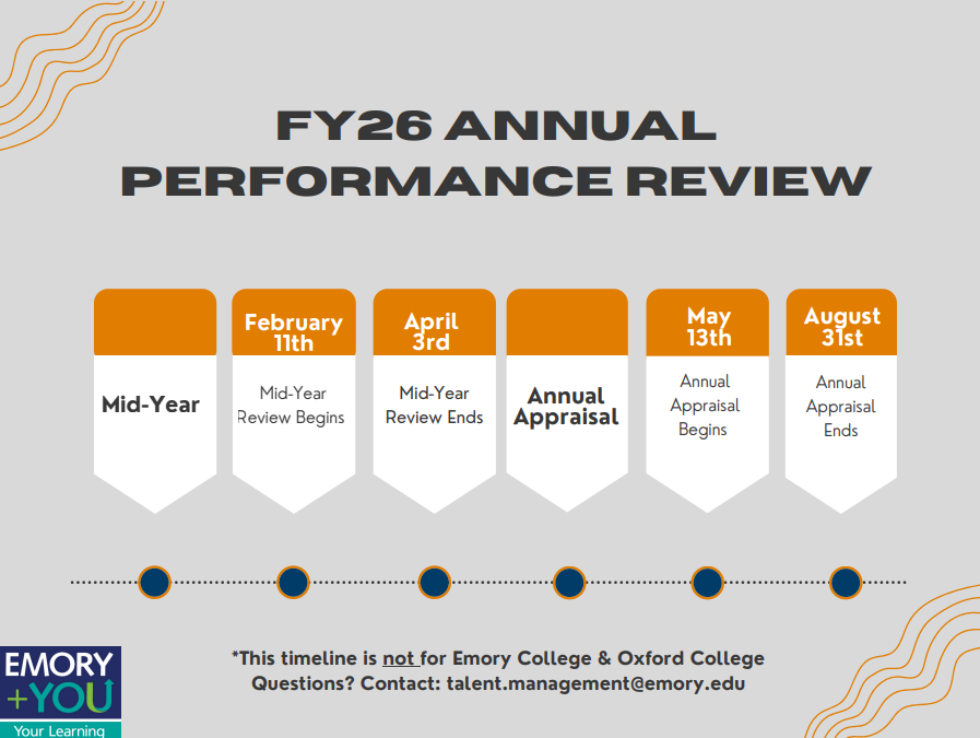 Performance Management Timeline
